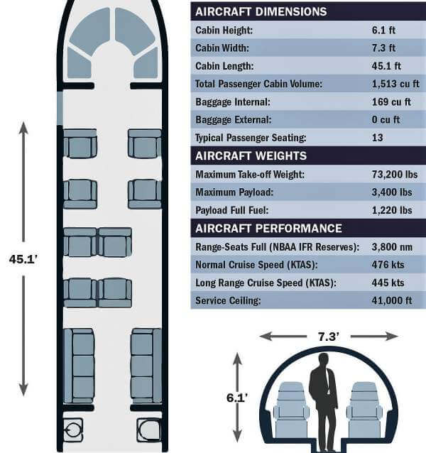 gulfstream-450-specifications