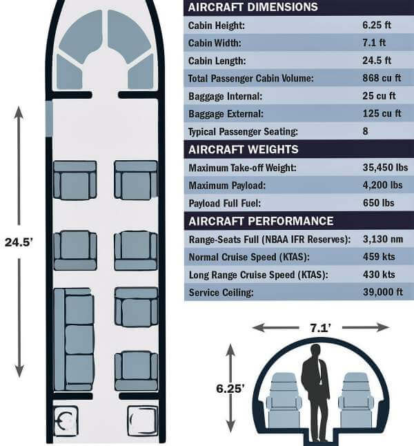 gulfstream-g200-specifications