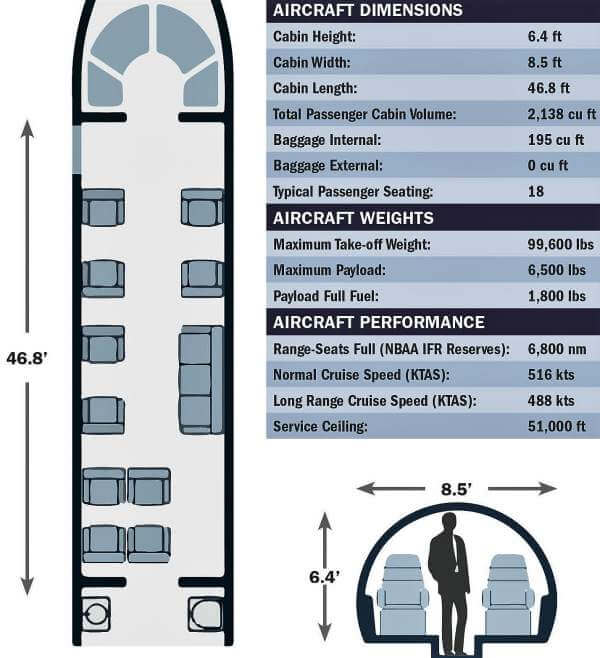 gulfstream-g650-specifications