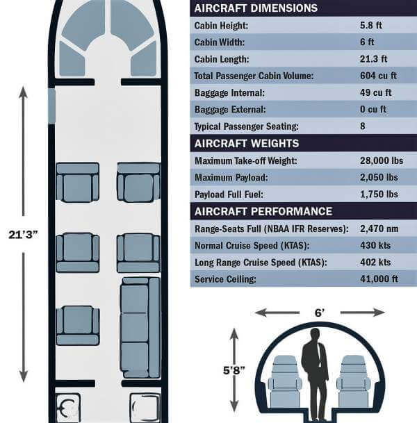 hawker-800-specifications